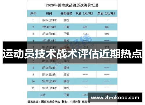 运动员技术战术评估近期热点